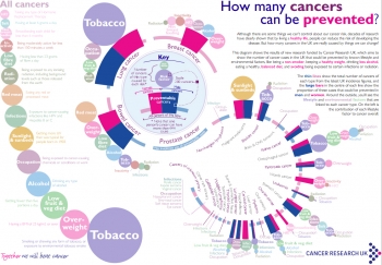 Причины рака
